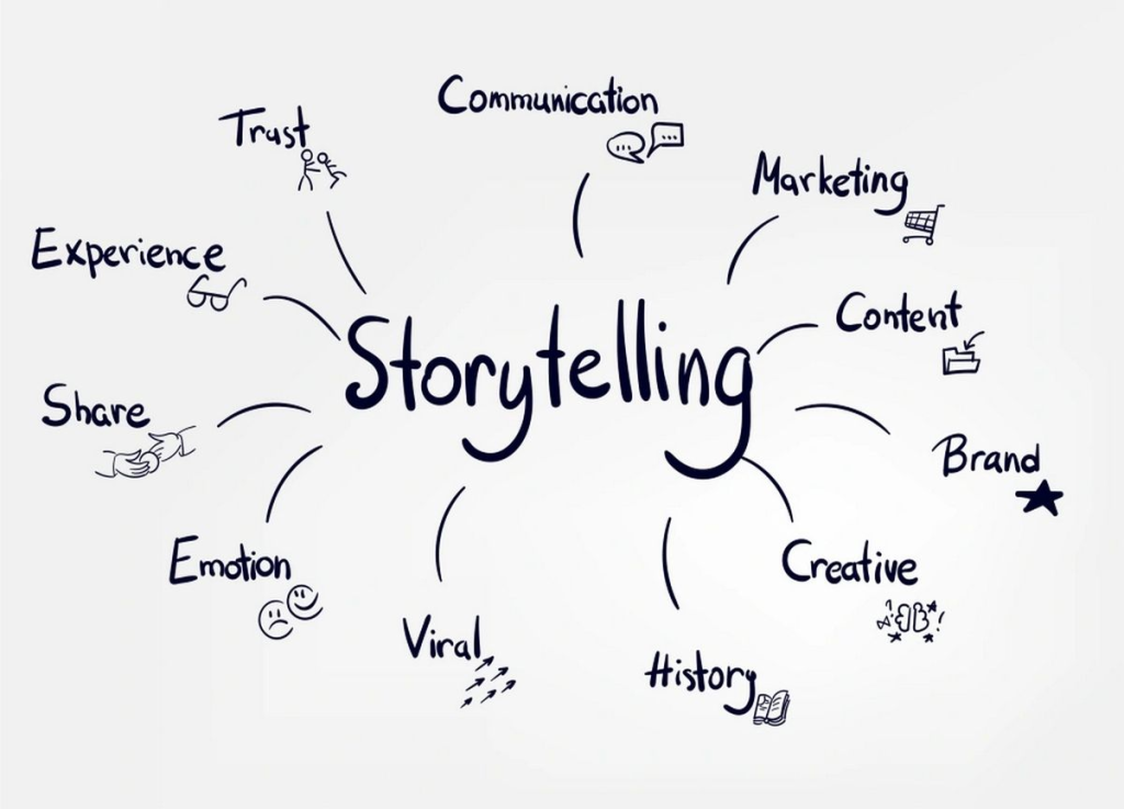 Creative Storytelling Ideas: Unlock Your Imagination and Write Powerful Stories