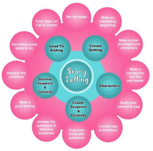 Storytelling Tips for Beginners: Master the Art of Engaging Stories