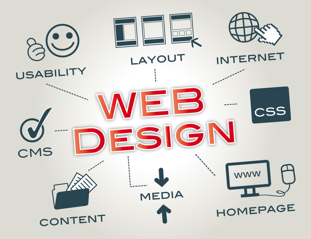 DESIGN TRENDS FOR WEBSITES: COMPLETE GUIDE FOR MODERN WEB DESIGN